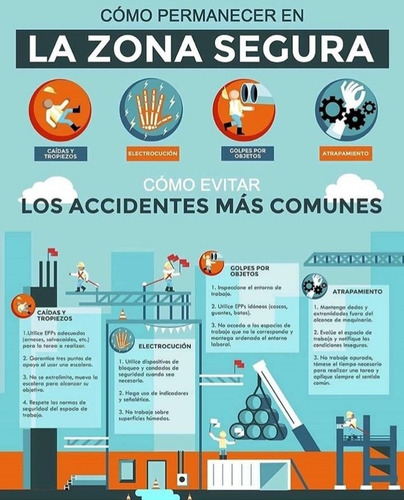 Imagen 5 de 10 de Higiene Y Seguridad Laboral, Ley 5920 Autoprotecc, Obras