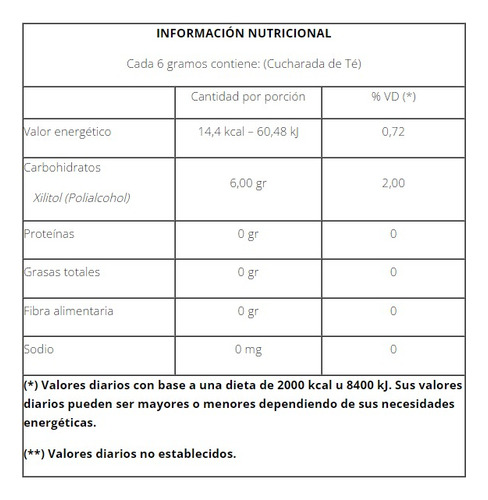 Xilitol Natier 250gramos Apto Diabeticos Apto Vegano