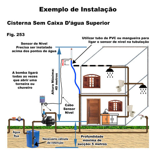 Kit Cisterna Irrigação Água Chuva Reuso Chácara Sítio Prédio