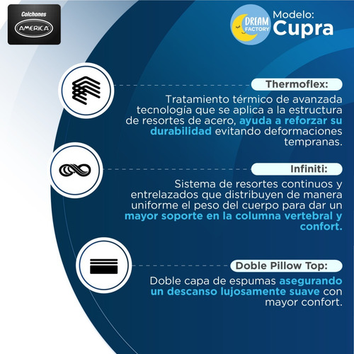 Imagen 7 de 8 de América Cupra Colchón King Size Confort Con Espuma Suave