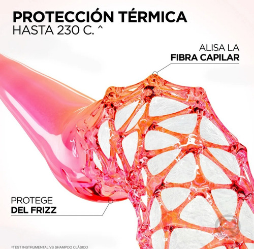 Serum Elvive Dream Liso 7 Días,cabello Con Frizz, 100 Ml