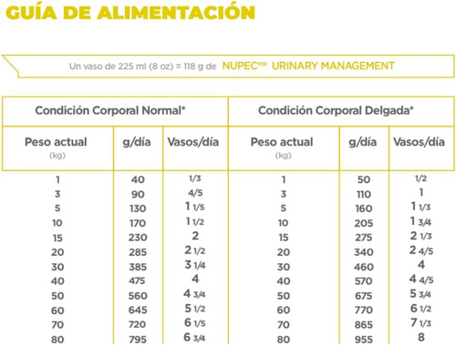 Alimento Para Perro Nupec Urinary Management 2kg