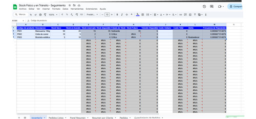 Plantilla Google Sheets Para Control De Inventarios