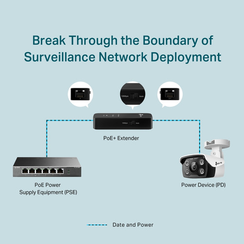 Extensor Poe+ Fast Ethernet Tp-link Tl-poe10e 20 W