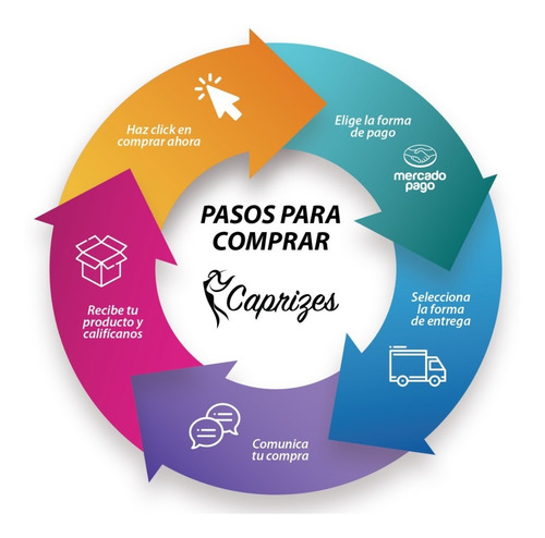 Mind Lab Pro - Brainpower - Claridad De Enfoque De Memoria M