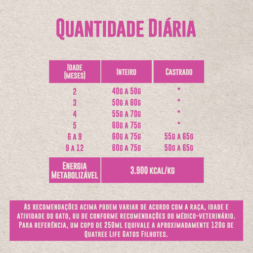Quatree Gatos Life Filhotes Salmão E Arroz 1kg Kit 2 Ração