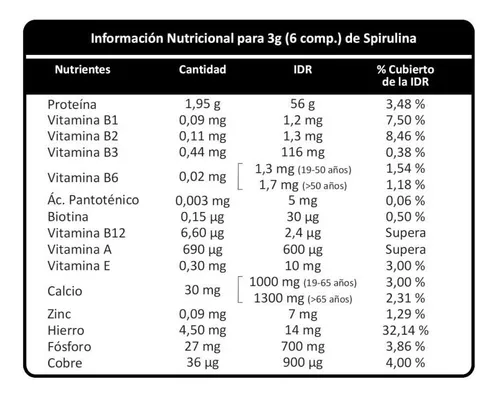 Spirulina comprimidos por 30