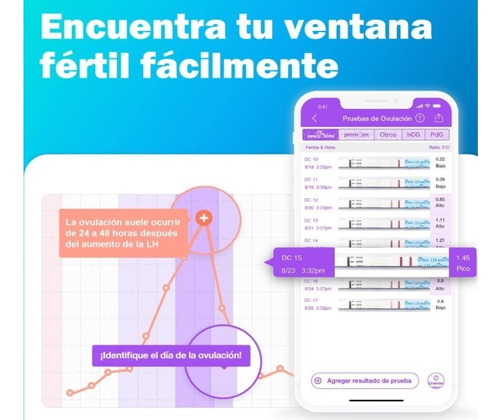 Test De Ovulacion Lh, Embarazo X 15 Pruebas