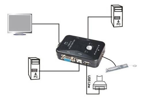 Selector Kvm Vga - 2 Pc - A 1 Monitor