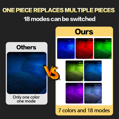 2x Led Car Footwell Light Bulbs Atmosphere Lamp Auto