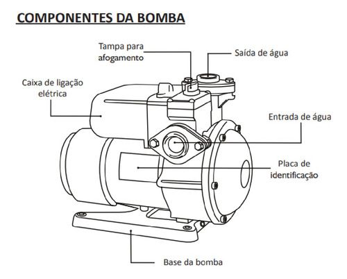 Bomba Automática Fluxostato Komeco Casas Cisternas Tqc400 11