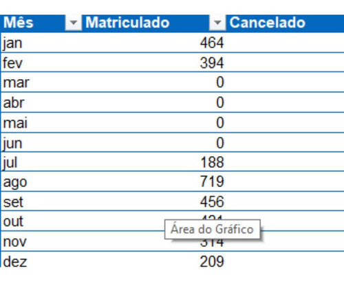 Planilha Gestão Academias Analise De Matriculas Dashboard