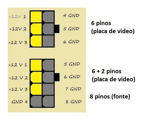 Cabo Para Fonte Modular 2 Pci 6 + 2 / 8 Pinos (fonte)