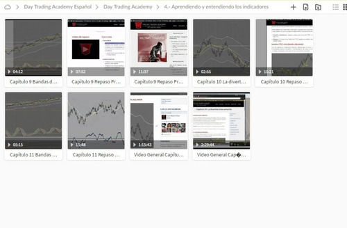 Curso Profesional De Trading Dta Full En Español
