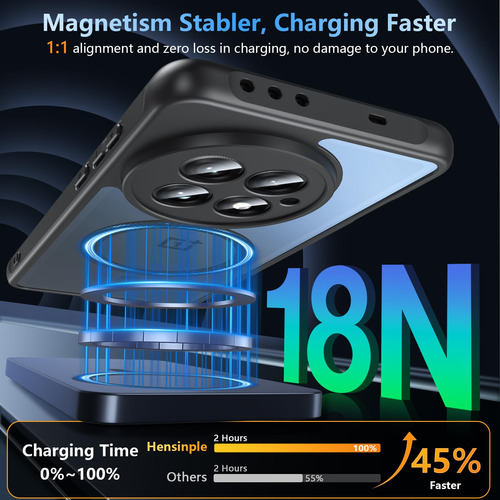 Funda Magnética Hensinple Para Oneplus 13 5g 2025 Negra