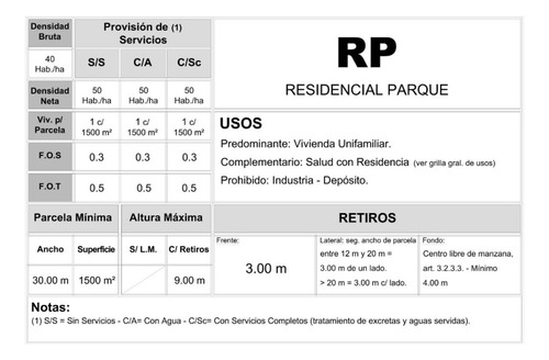 Lote En Zona Parque Leloir Udaondo 806m2