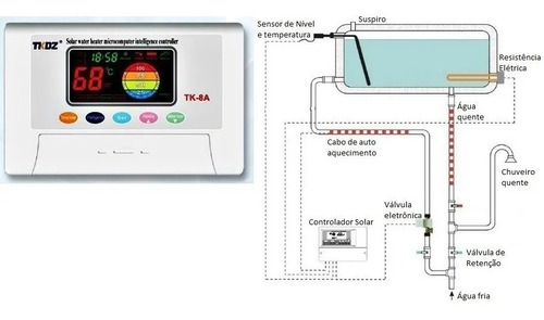 Imagen 3 de 7 de Controladora Electrica Termotanque Solar Controlador Tk8