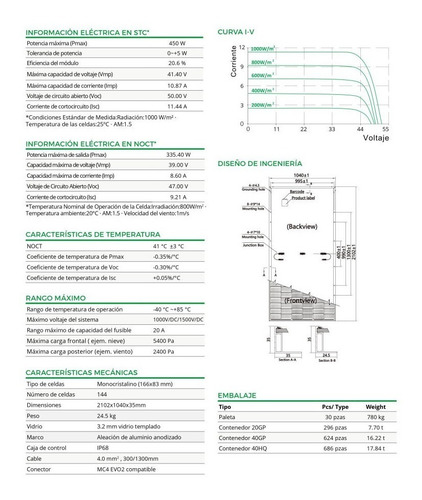 Imagen 6 de 9 de Kit Panel Solar Autonomo Isla 3000wh Diarios