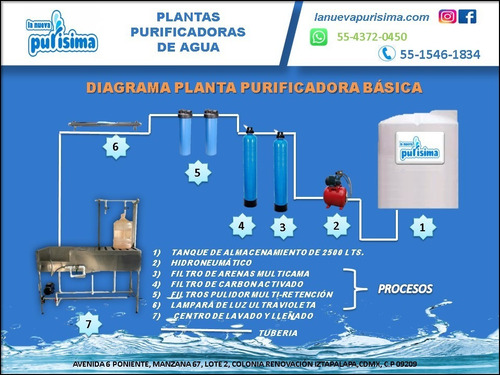 Imagen 4 de 10 de Planta Purificadora De Agua $29,900.00 Sin Anticipos