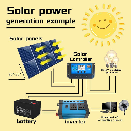 Kit De 18w Panel Solar+600w(pico) Inversor 12v A 220v O 110v