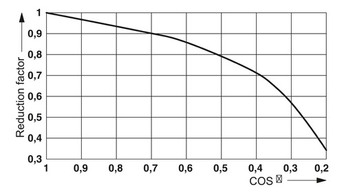 Phoenix Contact Relevador 120ac - Rif-1-rsc-lv-120ac/2x21