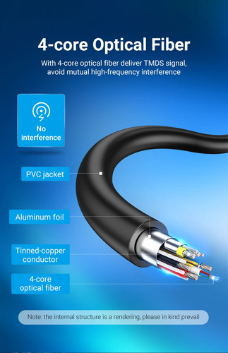 Cable Hdmi 2.0 Fibra Optica Vention - Certificado Profesional - 15 Metros - Ultra Hd 4k 60hz 18gbps - Hdcp2.2 Hdr - Para Pc / Notebook / Tv Proyector / Macbook / Consola - Alabn