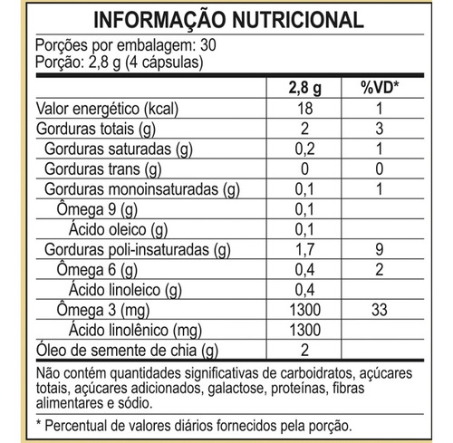 Kit 5 Óleo De Semente De Chia Unilife 120 Cápsulas