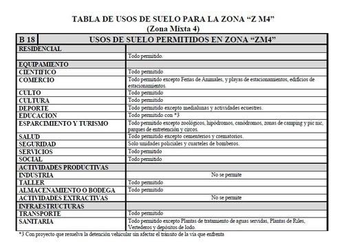 3.500 M² Arriendo Salida Norte Tco 2.000m² Permisos Constr V