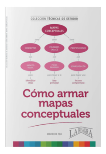 Cómo Armar Mapas Conceptuales De Mauricio Fau