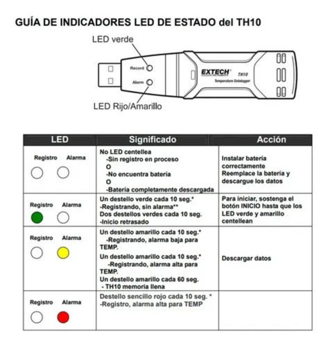 Registrador De Datos Usb Temperatura Con Alarma Extech Th10