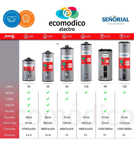 Imagen 2 de 3 de Termotanque Señorial 30 Lts Dual Gas Y Electrico Cuotas A24