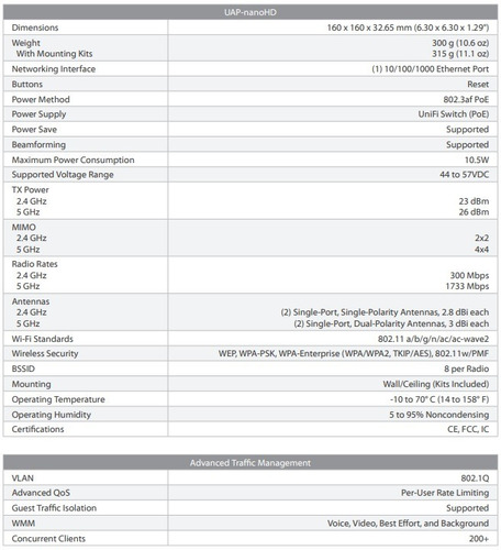 Ubiquiti Unifi Uap-nanohd 4x4 Mu-mimo 802.11ac Wave 2