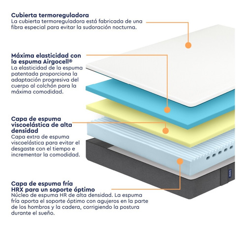 Imagen 3 de 4 de Colchón Emma King | Memory Foam | Tecnología Alemana