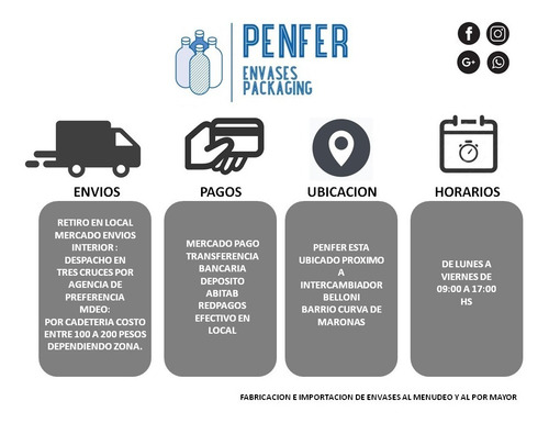 Imagen 3 de 3 de Spray Muestra De 2 Ml (x 10)