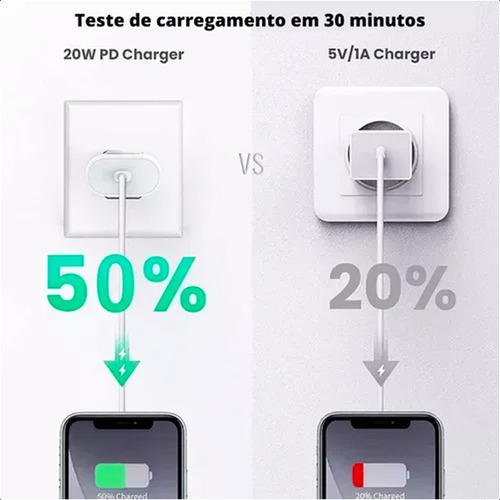 Carregador Fonte Apple iPad iPhone Turbo Original Usb-c 20w