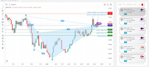 Curso De Trading Pro Online
