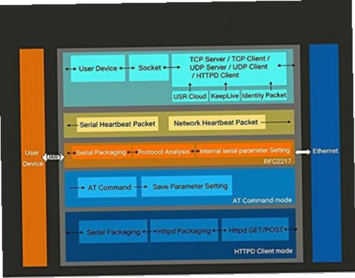 Use o servidor de dispositivo serial Rs232 para conversor Ethernet TCP/IP