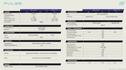 Imagen 15 de 23 de Fiat Pulse Suv Mínimo Adelanto Cuotas Fijas Permuta Usado Sz