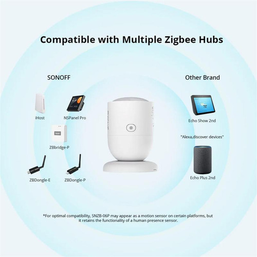 Sensor De Presencia Humana Sonoff Snzb-06p Zigbee 5,8 Ghz Oq