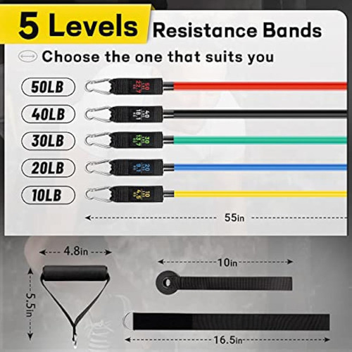 A Bandas De Resistencia, Conjunto De Bandas De Resistencia,