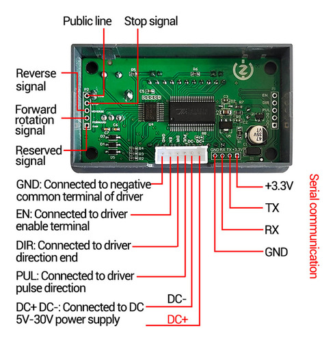 Control De Velocidad Del Motor Paso A Paso Con Codificador R