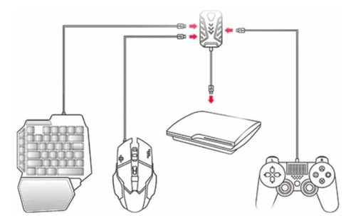 Accesorio Adaptador De Celular Android Ios De Mouse Teclado