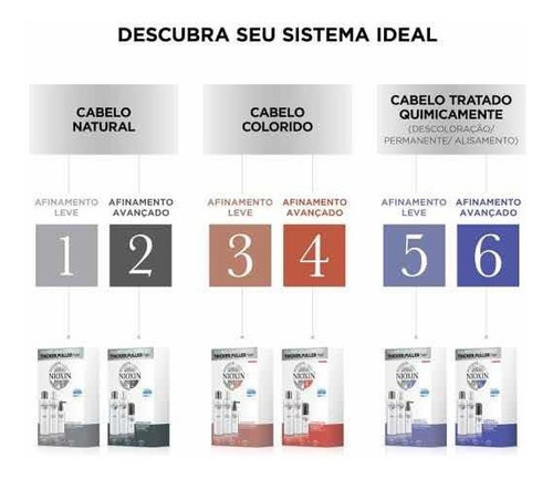 Imagem 6 de 7 de Nioxin System 6 Cleanser - Shampoo 1000ml Novo