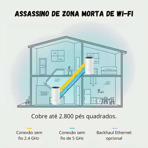 Roteador Tp-link Deco M4 Mesh 2 Gigabit Dual-band Ac1200