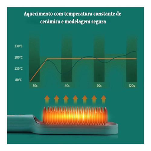 Y .. Lazhu Cepillo Alisador De Cabello Anion Basiqe Sleek