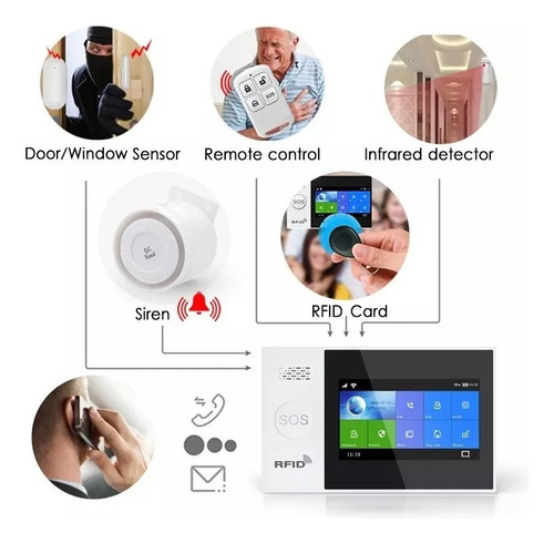 Alarma Inteligente Wifi Gsm Pantalla Táctil Para Tuya Smart