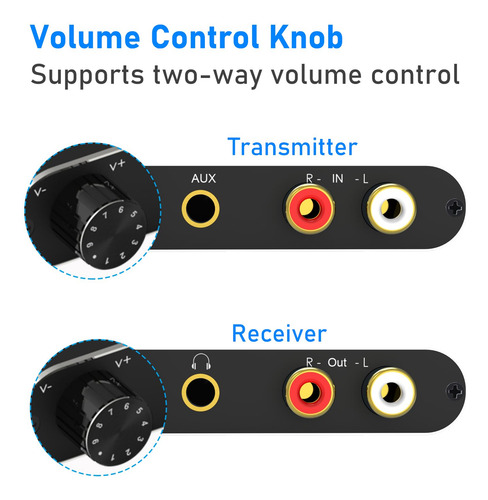 Receptor Transmisor De Audio Inalámbrico 2.4 Ghz Largo Alcan