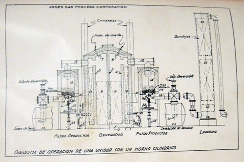 Estudio Sobre Provisión De Gas A Buenos Aires 1936