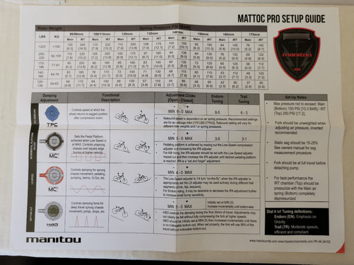 Manitou Mattoc Pro Boost 160mm 27.5 - Perfecto Estado (Usado)