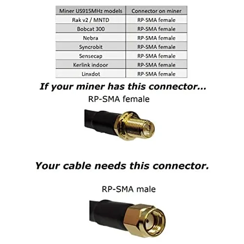 Cable Coaxial Rf Times Microwave Lmr400 Lmr400 Genuino ...